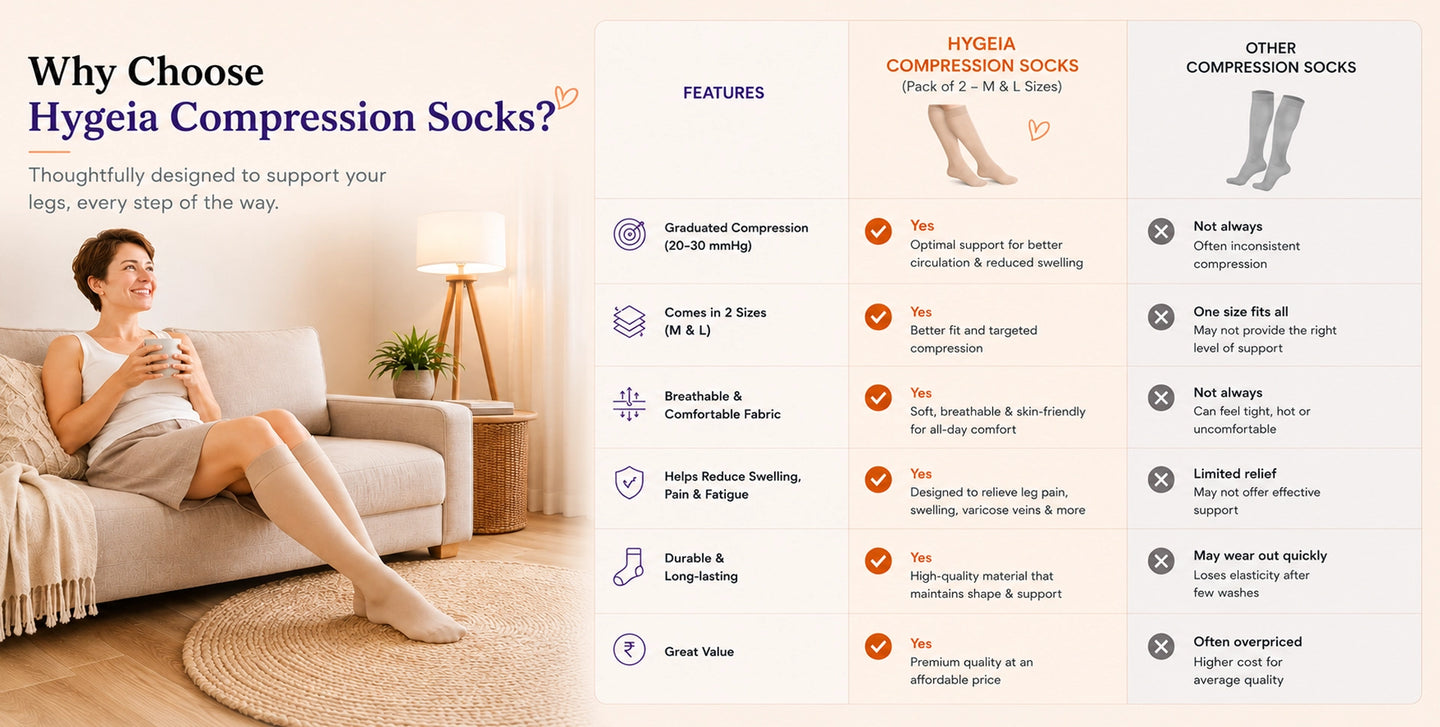 What makes Hygeia different – desktop