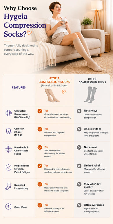 What makes Hygeia different – mobile