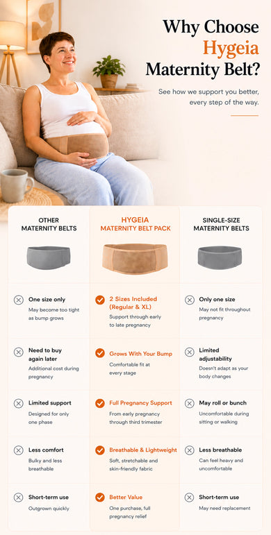 What makes Hygeia different – mobile