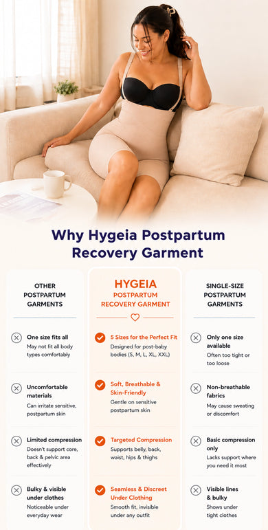 What makes Hygeia different – mobile